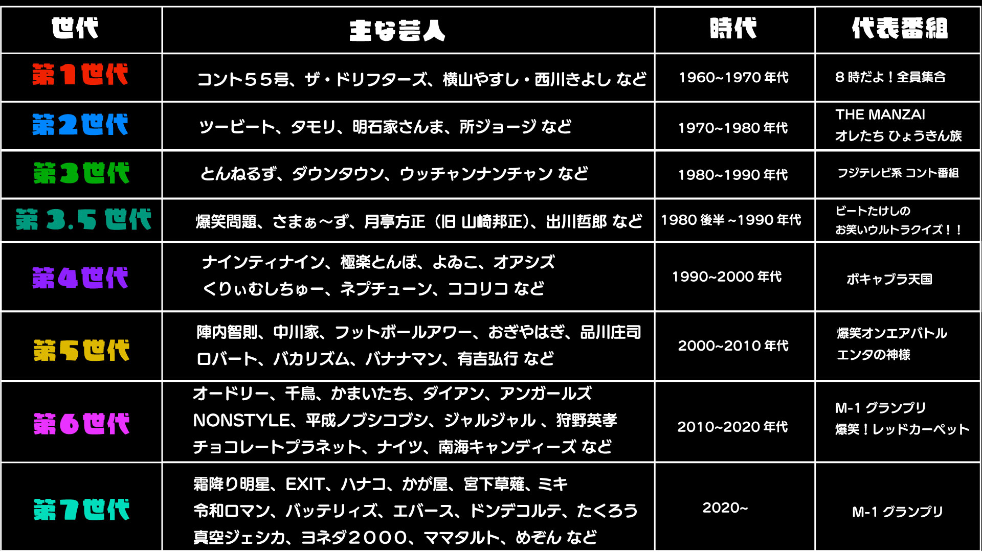年表